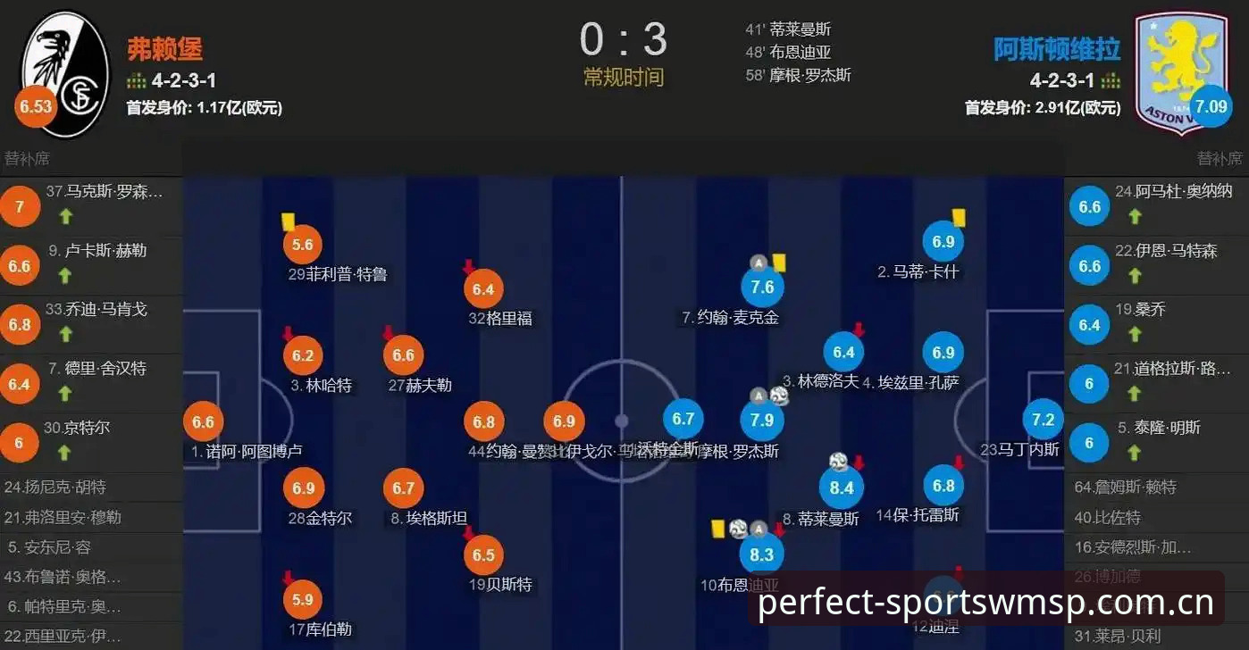 阿斯顿维拉欧联杯夺冠全程回顾与体验说明